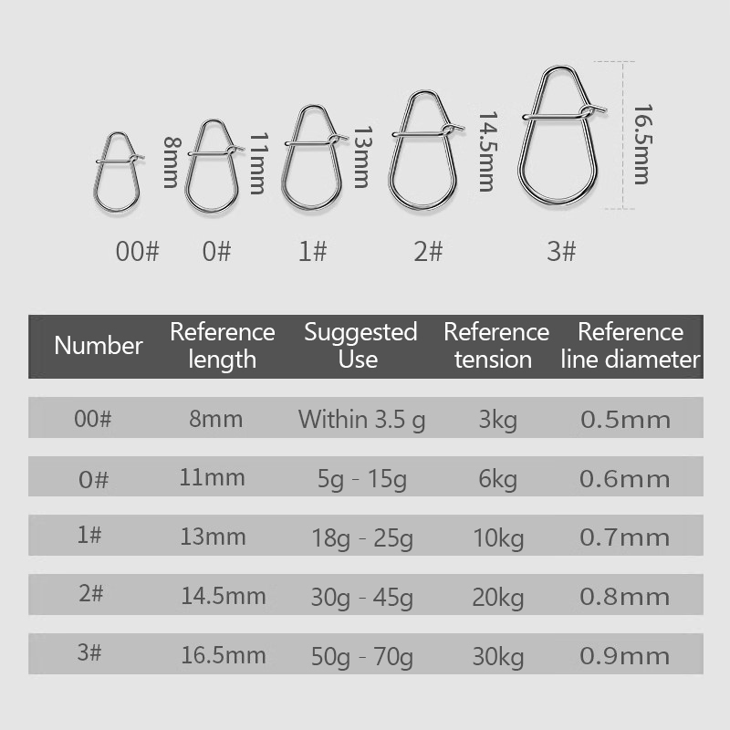 100Pcs Fishing Clips Fast Cran - Fishing Lure Crankbait บทวิจารณ์และราคา