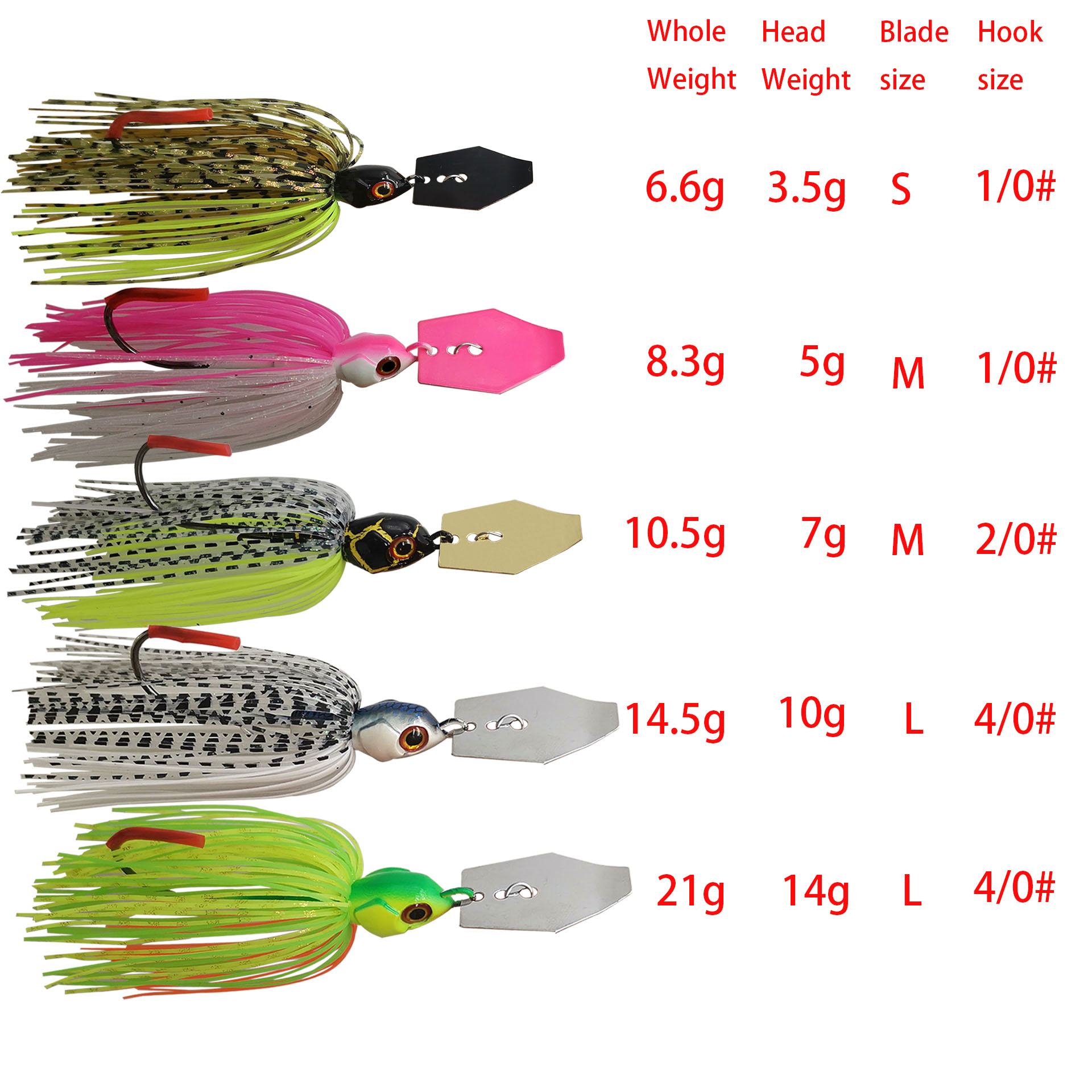 Mycena 7G/9G/11G/14G/21G fishi - Fishing Lure Buzzbait บทวิจารณ์และราคา