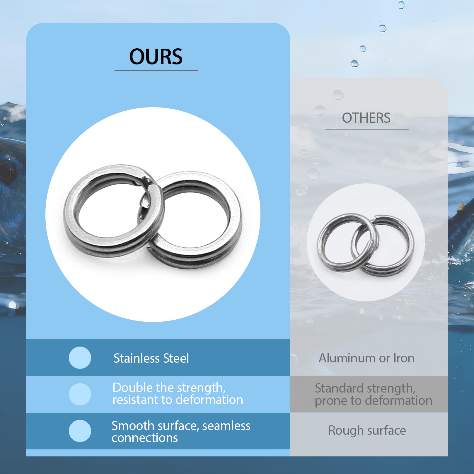 9KM Fishing Split Rings with P - Fishing Lure Kit บทวิจารณ์และราคา