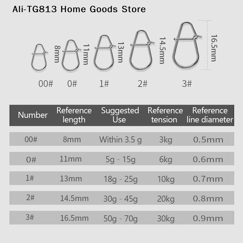 [TG813]100Pcs Fishing Clips Fa - Fishing Lure Crankbait บทวิจารณ์และราคา