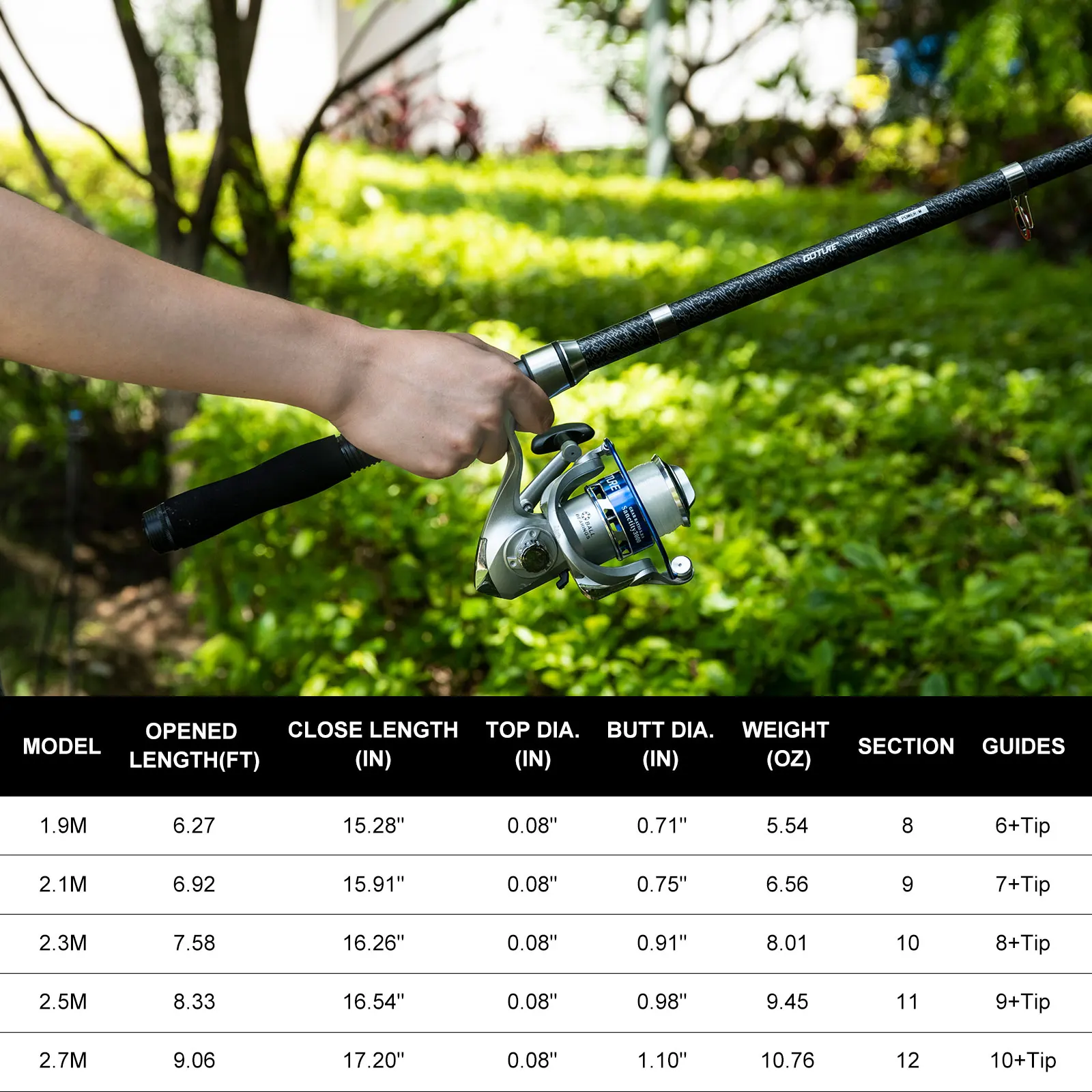 Goture Double Spinning Fishing - Fishing Lure Buzzbait บทวิจารณ์และราคา